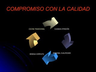 COMPROMISO CON LA CALIDAD CUIDADA ATENCIÓN BODEGA COMPLETA COCINA TRADICIONAL PERSONAL CUALIFICADO 