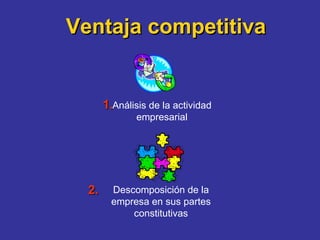 Ventaja competitiva 1. Análisis de la actividad empresarial 2. Descomposición de la empresa en sus partes constitutivas 