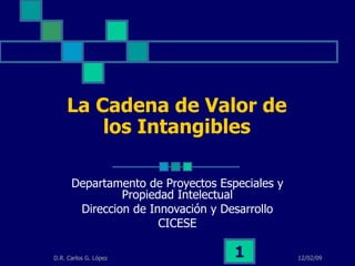La Cadena de Valor de los Intangibles Departamento de Proyectos Especiales y Propiedad Intelectual Direccion de Innovación y Desarrollo CICESE 06/07/09 D.R. Carlos G. López 