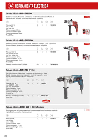 160
HERRAMIENTA ELÉCTRICA
Taladro eléctrico RATIO TR850NM
Electrónico-reversible. Portabrocas autómatico 13 mm. Empuñadura bimaterial. Maletín de
transporte con 12 accesorios, empuñadura auxiliar y tope profundidad.
Potencia: 850 W.
rpm:0-3.000.
ipm: 0-48.800.
Taladro máx. acero 13 mm.
Taladro máx. madera 40 mm.
Taladro máx. hormigón 16 mm.
Peso: 2,42 kg.
CJ 1 3 7993X233
Taladro eléctrico RATIO TR1050NM
Electrónico-reversible. 2 velocidades mecánicas. Portabrocas autómatico 13 mm. Empuñadura
bimaterial. Maletín de transporte con empuñadura auxiliar y tope profundidad.
Potencia: 1.050 W.
rpm: 0-1.100 / 0-2.800.
ipm: 0-17.600/44.800.
Taladro máx. acero: 13 mm.
Taladro máx. madera: 28 mm.
Taladro máx. hormigón: 16 mm.
Peso: 3,5 kg.
CJ 1 3 7993X209
Recambio escobillas taladro TR1050NM. BOL 1 1 7993X209ESC
Taladro eléctrico RATIO PRO XF1050
Electrónico-reversible. 2 velocidades. Portabrocas métalico automático 13 mm.
Caja de engranajes de aluminio. Empuñadura bimaterial. Empuñadura auxiliar y
tope de profundidad metálico. Maletín de transporte.
Potencia: 1.050 W.
rpm: 0-1.500/0-3.000.
ipm: 0-24.000/0-48.000.
Taladro máx. acero: 13 mm.
Taladro máx. madera: 40 mm.
Taladro máx. hormigón: 20 mm.
Peso: 2,87 kg.
CJ 1 3 7993X361
Recambio escobillas para taladro
PROXF1050.
CJ 1 1 7993X361ESC
Taladro eléctrico BOSCH GSB 13 RE Professional
Empuñadura suave Softgrip para una sujeción cómoda y segura. Robusto portabrocas de sujeción
rápida. Empuñadura auxiliar y tope profundidad.
Potencia: 600W.
rpm: 0-2.800.
ipm:0-44.800.
Taladro máx. acero: 10 mm.
Taladro máx. madera: 25 mm.
Taladro máx. hormigón: 13 mm.
Peso: 1,8 kg.
CJ 1 1 5585X511
 