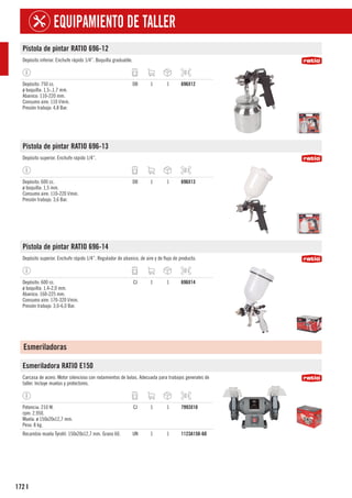 172
EQUIPAMIENTO DE TALLER
I
Pistola de pintar RATIO 696-12
Depósito inferior. Enchufe rápido 1/4”. Boquilla graduable.
Depósito: 750 cc.
ø boquilla: 1,5-,1,7 mm.
Abanico: 110-220 mm.
Consumo aire: 110 l/min.
Presión trabajo: 4,8 Bar.
DB 1 1 696X12
Pistola de pintar RATIO 696-13
Depósito superior. Enchufe rápido 1/4”.
Depósito: 600 cc.
ø boquilla: 1,5 mm.
Consumo aire: 110-220 l/min.
Presión trabajo: 3,6 Bar.
DB 1 1 696X13
Pistola de pintar RATIO 696-14
Depósito superior. Enchufe rápido 1/4”. Regulador de abanico, de aire y de flujo de producto.
Depósito: 600 cc.
ø boquilla: 1,4-2,0 mm.
Abanico: 160-225 mm.
Consumo aire: 170-320 l/min.
Presión trabajo: 3,0-6,0 Bar.
CJ 1 1 696X14
Esmeriladoras
Esmeriladora RATIO E150
Carcasa de acero. Motor silencioso con rodamientos de bolas. Adecuada para trabajos generales de
taller. Incluye muelas y protectores.
Potencia: 210 W.
rpm: 2.950.
Muela: ø 150x20x12,7 mm.
Peso: 8 kg.
CJ 1 1 7993X10
Recambio muela Tyrolit: 150x20x12,7 mm. Grano 60. UN 1 1 1123A150-60
 