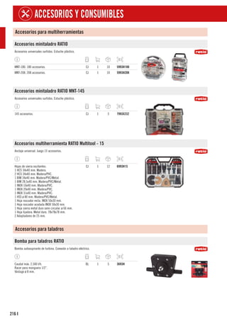 216
ACCESORIOS Y CONSUMIBLES
I
Accesorios para multiherramientas
Accesorios minitaladro RATIO
Accesorios universales surtidos. Estuche plástico.
MNT-180. 180 accesorios. CJ 1 10 5993H180
MNT-208. 208 accesorios. CJ 1 10 5993H208
Accesorios minitaladro RATIO MNT-145
Accesorios universales surtidos. Estuche plástico.
145 accesorios. CJ 1 3 7993X232
Accesorios multiherramienta RATIO Multitool - 15
Anclaje universal. Juego 15 accesorios.
Hojas de sierra oscilantes:
1 HCS 34x40 mm. Madera.
2 HCS 34x40 mm. Madera/PVC.
1 BIM 34x40 mm. Madera/PVC/Metal.
1 BIM 28,5x40 mm. Madera/PVC/Metal.
1 INOX 10x40 mm. Madera/PVC.
1 INOX 20x40 mm. Madera/PVC.
1 INOX 31x40 mm. Madera/PVC.
1 HSS ø 80 mm. Madera/PVC/Metal.
1 Hoja rascador recta. INOX 50x30 mm.
1 Hoja rascador acodada INOX 50x30 mm.
1 Hoja sierra metal duro semi circular. ø 66 mm.
1 Hoja lijadora. Metal duro. 78x78x78 mm.
2 Adaptadores de 25 mm.
CJ 1 12 6993H15
Accesorios para taladros
Bomba para taladros RATIO
Bomba autoaspirante de turbina. Conexión a taladro eléctrico.
Caudal máx. 2.500 l/h.
Racor para manguera 1/2”.
Vástago ø 8 mm.
BL 1 5 3693H
 