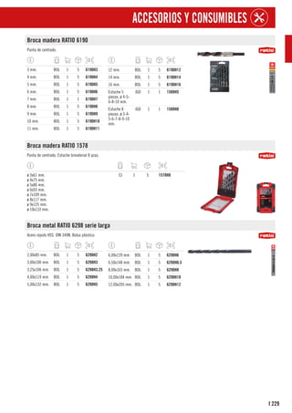 229
I
ACCESORIOS Y CONSUMIBLES
Broca madera RATIO 6190
Punta de centrado.
3 mm. BOL 1 5 6190H3
4 mm. BOL 1 5 6190H4
5 mm. BOL 1 5 6190H5
6 mm. BOL 1 5 6190H6
7 mm. BOL 1 1 6190H7
8 mm. BOL 1 5 6190H8
9 mm. BOL 1 5 6190H9
10 mm. BOL 1 5 6190H10
11 mm. BOL 1 5 6190H11
12 mm. BOL 1 5 6190H12
14 mm. BOL 1 5 6190H14
16 mm. BOL 1 5 6190H16
Estuche 5
piezas. ø 4-5-
6-8-10 mm.
JGO 1 1 1588H5
Estuche 8
piezas. ø 3-4-
5-6-7-8-9-10
mm.
JGO 1 1 1588H8
Broca madera RATIO 1578
Punta de centrado. Estuche bimaterial 8 pzas.
ø 3x61 mm.
ø 4x75 mm.
ø 5x86 mm.
ø 6x93 mm.
ø 7x109 mm.
ø 8x117 mm.
ø 9x125 mm.
ø 10x133 mm.
CJ 1 5 1578H8
Broca metal RATIO 6298 serie larga
Acero rápido HSS. DIN 340N. Bolsa plástico.
2,00x85 mm. BOL 1 5 6298H2
3,00x100 mm. BOL 1 5 6298H3
3,25x106 mm. BOL 1 5 6298H3.25
4,00x119 mm. BOL 1 5 6298H4
5,00x132 mm. BOL 1 5 6298H5
6,00x139 mm. BOL 1 5 6298H6
6,50x148 mm. BOL 1 5 6298H6.5
8,00x165 mm. BOL 1 5 6298H8
10,00x184 mm. BOL 1 5 6298H10
12,00x205 mm. BOL 1 5 6298H12
 