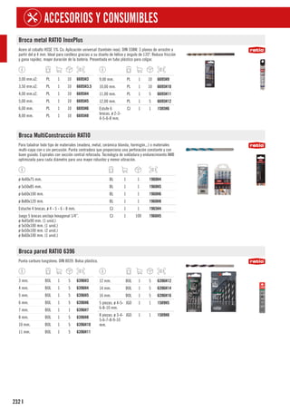 232
ACCESORIOS Y CONSUMIBLES
I
Broca metal RATIO InoxPlus
Acero al cobalto HSSE 5% Co. Aplicación universal (también inox). DIN 338W. 3 planos de arrastre a
partir del ø 4 mm. Ideal para cordless gracias a su diseño de hélice y ángulo de 135º. Reduce fricción
y gana rapidez, mayor duración de la batería. Presentada en tubo plástico para colgar.
3,00 mm.x2. PL 1 10 6695H3
3,50 mm.x2. PL 1 10 6695H3.5
4,00 mm.x2. PL 1 10 6695H4
5,00 mm. PL 1 10 6695H5
6,00 mm. PL 1 10 6695H6
8,00 mm. PL 1 10 6695H8
9,00 mm. PL 1 10 6695H9
10,00 mm. PL 1 10 6695H10
11,00 mm. PL 1 5 6695H11
12,00 mm. PL 1 5 6695H12
Estufe 6
brocas. ø 2-3-
4-5-6-8 mm.
CJ 1 1 1585H6
Broca MultiConstrucción RATIO
Para taladrar todo tipo de materiales (madera, metal, cerámica blanda, hormigón...) o materiales
multi-capa con o sin percusión. Punta centradora que proporciona una perforación constante y con
buen guiado. Espirales con sección central reforzada. Tecnología de soldadura y endurecimiento AWB
optimizada para cada diámetro para una mayor robustez y menor vibración.
ø 4x40x75 mm. BL 1 1 1960H4
ø 5x50x85 mm. BL 1 1 1960H5
ø 6x60x100 mm. BL 1 1 1960H6
ø 8x80x120 mm. BL 1 1 1960H8
Estuche 4 brocas. ø 4 - 5 - 6 - 8 mm. CJ 1 1 1965H4
Juego 5 brocas anclaje hexagonal 1/4”.
ø 4x45x90 mm. (1 unid.)
ø 5x50x100 mm. (1 unid.)
ø 6x50x100 mm. (2 unid.)
ø 8x60x100 mm. (1 unid.)
CJ 1 100 1966H5
Broca pared RATIO 6396
Punta carburo tungsteno. DIN 8039. Bolsa plástico.
3 mm. BOL 1 5 6396H3
4 mm. BOL 1 5 6396H4
5 mm. BOL 1 5 6396H5
6 mm. BOL 1 5 6396H6
7 mm. BOL 1 1 6396H7
8 mm. BOL 1 5 6396H8
10 mm. BOL 1 5 6396H10
11 mm. BOL 1 5 6396H11
12 mm. BOL 1 5 6396H12
14 mm. BOL 1 5 6396H14
16 mm. BOL 1 5 6396H16
5 piezas. ø 4-5-
6-8-10 mm.
JGO 1 1 1589H5
8 piezas. ø 3-4-
5-6-7-8-9-10
mm.
JGO 1 1 1589H8
 