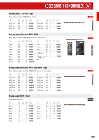 233
I
ACCESORIOS Y CONSUMIBLES
Broca pared RATIO serie larga
Punta carburo tungsteno. DIN 8039. Bolsa plástico.
6x150 mm. BOL 1 5 6397H6
6x200 mm. BOL 1 5 6398H6
8x200 mm. BOL 1 5 6398H8
10x200 mm. BOL 1 5 6398H10
12x200 mm. BOL 1 5 6398H12
14x200 mm. BOL 1 5 6398H14
Broca pared profesional RATIO 6596
Punta carburo tungsteno. DIN 8039. Alto rendimiento. Bolsa pástico.
3 mm. BOL 1 1 6596H3
4 mm. BOL 1 5 6596H4
5 mm. BOL 1 5 6596H5
6 mm. BOL 1 5 6596H6
7 mm. BOL 1 1 6596H7
8 mm. BOL 1 5 6596H8
9 mm. BOL 1 5 6596H9
10 mm. BOL 1 5 6596H10
12 mm. BOL 1 5 6596H12
14 mm. BOL 1 5 6596H14
16 mm. BOL 1 5 6596H16
5 piezas. ø 4-5-
6-8-10 mm.
CJ 1 1 1592H5
8 piezas. ø 3-4-
5-6-7-8-9-10
mm.
CJ 1 1 1592H8
Broca pared profesional RATIO 6597 serie larga
Punta carburo tungsteno serie larga. DIN 8039. Alto rendimiento. Bolsa plástico.
5x150 mm. BOL 1 5 6597H5
6x150 mm. BOL 1 5 6597H6
8x200 mm. BOL 1 5 6598H8
10x200 mm. BOL 1 5 6598H10
12x200 mm. BOL 1 5 6598H12
8x400 mm. BOL 1 1 6599H8
10x400 mm. BOL 1 1 6599H10
12x400 mm. BOL 1 1 6599H12
14x400 mm. BOL 1 1 6599H14
16x400 mm. BOL 1 1 6599H16
18x400 mm. BOL 1 1 6599H18
20x400 mm. BOL 1 1 6599H20
Broca pared IRWIN JORAN
Punta carburo tungsteno.
3 mm. CJ 1 10 7524H3
4 mm. CJ 1 10 7524H4
5 mm. CJ 1 10 7524H5
6 mm. CJ 1 10 7524H6
7 mm. CJ 1 10 7524H7
8 mm CJ 1 10 7524H8
9 mm. CJ 1 10 7524H9
10 mm. CJ 1 10 7524H10
11 mm. CJ 1 10 7524H11
12 mm. CJ 1 10 7524H12
14 mm. CJ 1 10 7524H14
15 mm. CJ 1 5 7524H15
16 mm. CJ 1 5 7524H16
 