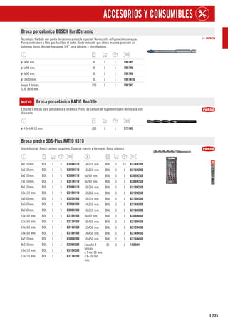 235
I
ACCESORIOS Y CONSUMIBLES
Broca porcelánico BOSCH HardCeramic
Tecnología Carbide con punta de carburo y mezcla especial. No necesita refrigeración con agua.
Punta centradora y filos que facilitan el corte. Borde reducido que ofrece máxima precisión en
baldosas duras. Anclaje hexagonal 1/4” para taladros y atornilladores.
ø 5x90 mm. BL 1 1 1961H5
ø 6x90 mm. BL 1 1 1961H6
ø 8x90 mm. BL 1 1 1961H8
ø 10x90 mm. BL 1 1 1961H10
Juego 3 brocas.
5, 6, 8x90 mm.
JGO 1 1 1962H3
NUEVO Broca porcelánico RATIO Rooftile
Estuche 5 brocas para porcelánico y cerámica. Punta de carburo de tugsteno-titanio rectificada con
diamante.
ø 4-5-6-8-10 mm. JGO 1 1 3751H5
Broca piedra SDS-Plus RATIO 6310
Uso industrial. Punta carburo tungsteno. Especial granito y hormigón. Bolsa plástico.
4x110 mm. BOL 1 5 6304H110
5x110 mm. BOL 1 5 6305H110
6x110 mm. BOL 1 5 6306H110
7x110 mm. BOL 1 5 6307H110
8x110 mm. BOL 1 5 6308H110
10x110 mm. BOL 1 5 6310H110
5x160 mm. BOL 1 5 6305H160
6x160 mm. BOL 1 5 6306H160
8x160 mm. BOL 1 5 6308H160
10x160 mm. BOL 1 5 6310H160
12x160 mm. BOL 1 1 6312H160
14x160 mm. BOL 1 1 6314H160
16x160 mm. BOL 1 1 6316H160
6x210 mm. BOL 1 1 6306H200
8x210 mm. BOL 1 1 6308H200
10x210 mm. BOL 1 1 6310H200
12x210 mm. BOL 1 1 6312H200
14x210 mm. BOL 1 25 6314H200
16x210 mm. BOL 1 1 6316H200
6x260 mm. BOL 1 1 6306H260
8x260 mm. BOL 1 1 6308H260
10x260 mm. BOL 1 1 6310H260
12x260 mm. BOL 1 1 6312H260
10x310 mm. BOL 1 1 6310H300
14x310 mm. BOL 1 1 6314H300
16x310 mm. BOL 1 1 6316H300
8x460 mm. BOL 1 1 6308H450
10x450 mm. BOL 1 1 6310H450
12x450 mm. BOL 1 1 6312H450
14x450 mm. BOL 1 1 6314H450
16x450 mm. BOL 1 1 6316H450
Estuche 4
brocas.
ø 5-6x110 mm.
ø 8-10x160
mm.
CJ 1 1 1593H4
 