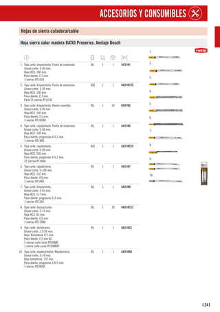 241
I
ACCESORIOS Y CONSUMIBLES
Hojas de sierra caladora/sable
Hoja sierra calar madera RATIO Proseries. Anclaje Bosch
1.
2.
3.
4.
5.
6.
7.
8.
9.
10.
1. Tipo corte: limpio/recto. Punta de inmersión.
Grosor corte: 3-30 mm.
Hoja HCS: 100 mm.
Paso diente: 2,7 mm.
3 sierras RT101B.
BL 1 1 6431H1
2. Tipo corte: limpio/recto. Punta de inmersión.
Grosor corte: 3-30 mm.
Hoja HCS: 100 mm.
Paso diente: 2,7 mm.
Pack 25 sierras RT101B.
JGO 1 1 6431H125
3. Tipo corte: limpio/recto. Diente invertido.
Grosor corte: 3-30 mm.
Hoja HCS: 100 mm.
Paso diente: 2,5 mm.
3 sierras RT101BR.
BL 1 10 6431H2
4. Tipo corte: rápido/recto. Punta de inmersión.
Grosor corte: 5-50 mm.
Hoja HCS: 100 mm.
Paso diente: progresivo 4-5,2 mm.
3 sierras RT144D.
BL 1 1 6431H5
5. Tipo corte: rápido/recto.
Grosor corte: 5-50 mm.
Hoja HCS: 100 mm.
Paso diente: progresivo 4-5,2 mm.
25 sierras RT144D.
JGO 1 1 6431H525
6. Tipo corte: rápido/recto.
Grosor corte: 5-100 mm.
Hoja HCS: 152 mm.
Paso diente: 4,0 mm.
3 sierras RT344D.
BL 1 1 6431H7
7. Tipo corte: limpio/recto.
Grosor corte: 3-65 mm.
Hoja HCS: 117 mm.
Paso diente: progresivo 2-3 mm.
3 sierras RT234X.
BL 1 1 6431H9
8. Tipo corte: básico/curvo.
Grosor corte: 2-15 mm.
Hoja HCS: 83 mm.
Paso diente: 2,0 mm.
3 sierras RT119B0.
BL 1 10 6431H157
9. Tipo corte: recto/curvo.
Grosor corte: 1,5-50 mm.
Hoja: Bimaterial 117 mm.
Paso diente: 2,2 mm XC.
2 sierras corte recto RT308BF.
1 sierra corte curvo RT308BOF.
BL 1 1 6431H22
10. Tipo corte: madera/metal. Rápido/recto.
Grosor corte: 3-10 mm.
Hoja bimaterial: 132 mm.
Paso diente: progresivo 2,4-5 mm.
3 sierras RT345XF.
BL 1 1 6431H50
 