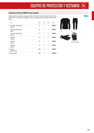 287
EQUIPOS DE PROTECCIÓN Y VESTUARIO
Vestuario térmico TURBO Termo Confort
Tejido Termolite transpirable, propaga y mantiene el calor del cuerpo aislándolo del aire exterior.
Secado 50% más rápido que el algodón y 20% más rápidoque los otros tejidos aislantes. Color
negro.
1. 2.
3. 4.
1. Camiseta manga larga.
Talla M.
CJ 1 1 6195A1
Camiseta manga larga.
Talla L.
CJ 1 1 6195A2
Camiseta manga larga.
Talla XL.
CJ 1 1 6195A3
2. Pantalón.
Talla M.
CJ 1 1 6195A4
Pantalón.
Talla L.
CJ 1 1 6195A5
Pantalón.
Talla XL.
CJ 1 1 6195A6
3. Guante.
Talla M (8-9).
BOL 1 1 6195A8
4. Braga cuello. BOL 1 1 6195A10
 