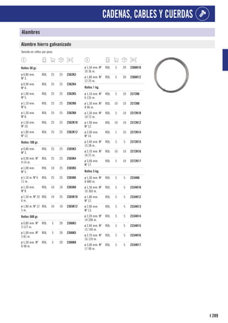 289
I
CADENAS, CABLES Y CUERDAS
Alambres
Alambre hierro galvanizado
Servido en rollos por peso.
1
Rollos 50 gr.
ø 0,80 mm.
Nº 3.
ROL 25 25 2362K3
ø 0,90 mm.
Nº 4.
ROL 25 25 2362K4
ø 1,00 mm.
Nº 5.
ROL 25 25 2362K5
ø 1,10 mm.
Nº 6.
ROL 25 25 2362K6
ø 1,30 mm.
Nº 8.
ROL 25 25 2362K8
ø 1,50 mm.
Nº 10.
ROL 25 25 2362K10
ø 1,80 mm.
Nº 12.
ROL 25 25 2362K12
1
Rollos 100 gr.
ø 0,80 mm.
Nº 3.
ROL 25 25 2365K3
ø 0,90 mm. Nº
4 14 m.
ROL 25 25 2365K4
ø 1,00 mm.
Nº 5.
ROL 10 25 2365K5
ø 1,10 m. Nº 6
11 m.
ROL 25 25 2365K6
ø 1,30 mm.
Nº 8.
ROL 10 10 2365K8
ø 1,50 m. Nº 10
6 m.
ROL 10 25 2365K10
ø 1,80 m. Nº 12
5 m.
ROL 10 10 2365K12
1
Rollos 500 gr.
ø 0,80 mm. Nº
3 127 m.
ROL 5 20 2366K3
ø 1,00 mm. Nº
5 81 m.
ROL 5 20 2366K5
ø 1,30 mm. Nº
8 48 m.
ROL 5 20 2366K8
ø 1,50 mm. Nº
10 36 m.
ROL 5 20 2366K10
ø 1,80 mm. Nº
12 25 m.
ROL 5 20 2366K12
1
Rollos 1 kg.
ø 1,10 mm. Nº
6 135 m.
ROL 5 10 2372K6
ø 1,30 mm. Nº
8 96 m.
ROL 10 10 2372K8
ø 1,50 mm. Nº
10 72 m.
ROL 5 10 2372K10
ø 1.90 mm.
Nº 12.
ROL 10 10 2372K12
ø 2.00 mm.
Nº 14.
ROL 1 10 2372K14
ø 2,40 mm. Nº
15 28 m.
ROL 5 5 2372K15
ø 2,70 mm. Nº
16 21 m.
ROL 10 10 2372K16
ø 3,00 mm.
Nº 17.
ROL 5 10 2372K17
1
Rollos 5 kg.
ø 1,30 mm. Nº
8 480 m.
ROL 5 5 2334K8
ø 1,50 mm. Nº
10 360 m.
ROL 5 5 2334K10
ø 1,80 mm.
Nº 12.
ROL 5 5 2334K12
ø 2.00 mm.
Nº 13.
ROL 5 5 2334K13
ø 2,20 mm. Nº
14 200 m.
ROL 5 5 2334K14
ø 2,40 mm. Nº
15 140 m.
ROL 5 5 2334K15
ø 2,70 mm. Nº
16 120 m.
ROL 5 5 2334K16
ø 3,00 mm. Nº
17 90 m.
ROL 5 5 2334K17
 