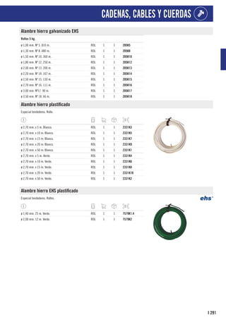 291
I
CADENAS, CABLES Y CUERDAS
Alambre hierro galvanizado EHS
1
Rollos 5 kg.
ø 1,00 mm. Nº 5. 810 m. ROL 1 1 205K5
ø 1,30 mm. Nº 8. 480 m. ROL 1 1 205K8
ø 1,50 mm. Nº 10. 360 m. ROL 1 1 205K10
ø 1,80 mm. Nº 12. 250 m. ROL 1 1 205K12
ø 2,00 mm. Nº 13. 200 m. ROL 1 1 205K13
ø 2,20 mm. Nº 14. 167 m. ROL 1 1 205K14
ø 2,50 mm. Nº 15. 130 m. ROL 1 1 205K15
ø 2,70 mm. Nº 16. 111 m. ROL 1 1 205K16
ø 3,00 mm. Nº17. 90 m. ROL 1 1 205K17
ø 3,50 mm. Nº 18. 66 m. ROL 1 1 205K18
Alambre hierro plastificado
Especial tendederos. Rollo.
ø 2,70 mm. x 5 m. Blanco. ROL 1 1 2331K3
ø 2,70 mm. x 10 m. Blanco. ROL 1 1 2331K5
ø 2,70 mm. x 15 m. Blanco. ROL 1 1 2331K7
ø 2,70 mm. x 20 m. Blanco. ROL 1 1 2331K9
ø 2,70 mm. x 50 m. Blanco. ROL 1 1 2331K1
ø 2,70 mm. x 5 m. Verde. ROL 1 1 2331K4
ø 2,70 mm. x 10 m. Verde. ROL 1 1 2331K6
ø 2,70 mm. x 15 m. Verde. ROL 1 1 2331K8
ø 2,70 mm. x 20 m. Verde. ROL 1 1 2331K10
ø 2,70 mm. x 50 m. Verde. ROL 1 1 2331K2
Alambre hierro EHS plastificado
Especial tendederos. Rollos.
ø 1,40 mm. 25 m. Verde. ROL 1 1 7579K1.4
ø 2,00 mm. 12 m. Verde. ROL 1 1 7579K2
 