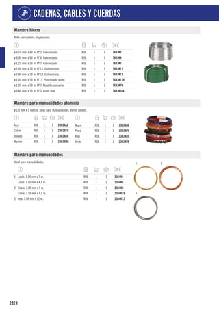 292
CADENAS, CABLES Y CUERDAS
I
Alambre hierro
Rollo con sistema dispensador.
ø 0,70 mm. x 80 m. Nº 2. Galvanizado. ROL 1 1 7643K2
ø 0,90 mm. x 60 m. Nº 4. Galvanizado. ROL 1 1 7643K4
ø 1,25 mm. x 50 m. Nº 7. Galvanizado. ROL 1 1 7643K7
ø 1,60 mm. x 30 m. Nº 11. Galvanizado. ROL 1 1 7643K11
ø 2,00 mm. x 20 m. Nº 13. Galvanizado. ROL 1 1 7643K13
ø 1,60 mm. x 50 m. Nº11. Plastificado verde. ROL 1 1 7643K11V
ø 1,20 mm. x 50 m. Nº 7. Plastificado verde. ROL 1 1 7643K7V
ø 0,80 mm. x 50 m. Nº 3. Acero inox. ROL 1 1 7643K3IN
Alambre para manualidades aluminio
ø 1,5 mm x 5 metros. Ideal para manualidades. Varios colores.
Azul ROL 1 1 2363KAZ
Cobre ROL 1 1 2363KCO
Dorado ROL 1 1 2363KDO
Marrón ROL 1 1 2363KMA
Negro ROL 1 1 2363KNE
Plata ROL 1 1 2363KPL
Rojo ROL 1 1 2363KRO
Verde ROL 1 1 2363KVE
Alambre para manualidades
Ideal para manualidades. 1. 2.
3.
1. Latón. 1.00 mm x 7 m. ROL 1 1 2364K4
Latón. 1.50 mm x 4,5 m. ROL 1 1 2364K6
2. Cobre. 1.00 mm x 7 m. ROL 1 1 2364K8
Cobre. 1.50 mm x 4,5 m. ROL 1 1 2364K10
3. Inox. 1.00 mm x 12 m. ROL 1 1 2364K12
 