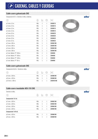 294
CADENAS, CABLES Y CUERDAS
I
Cable acero galvanizado EHS
Composición 6x7+1. Servido en rollos o bobinas.
ø 2 mm x 15 m. ROL 1 1 2383K215
ø 3 mm x 15 m. ROL 1 1 2383K315
ø 4 mm x 15 m. ROL 1 1 2383K415
ø 5 mm x 15 m. ROL 1 1 2383K515
ø 2 mm x 25 m. ROL 1 1 2383K225
ø 3 mm x 25 m. ROL 1 1 2383K325
ø 4 mm x 25 m. ROL 1 1 2383K425
ø 5 mm x 25 m. ROL 1 1 2383K525
ø 2 mm x 100 m. ROL 1 1 2383K2100
ø 3 mm x 100 m. ROL 1 1 2383K3100
ø 4 mm x 100 m. ROL 1 1 2383K4100
ø 5 mm x 100 m. ROL 1 1 2383K5100
ø 2 mm. Bobina “P” 200 m. ROL 1 1 2384K20
ø 3 mm. Bobina “P” 200 m. ROL 1 1 2384K30
ø 4 mm. Bobina “P” 100 m. ROL 1 1 2384K40
ø 5 mm. Bobina “P” 60 m. ROL 1 1 2384K50
Cable acero galvanizado EHS
Composición 6x19+1. Servido en rollos.
ø 6 mm. x 100 m. ROL 1 1 2383K6100
ø 8 mm. x 100 m. ROL 1 1 2383K8100
ø 10 mm. x 100 m. ROL 1 1 2383K10100
Cable acero inoxidable AISI-316 EHS
Servido en rollos.
1
Composición 7x7+0.
ø 2 mm. x 100 m. ROL 1 1 2385K2100
ø 3 mm. x 100 m. ROL 1 1 2385K3100
ø 4 mm. x 100 m. ROL 1 1 2385K4100
ø 5 mm. x 100 m. ROL 1 1 2385K5100
1
Composición 7x19+0.
ø 6 mm. x 100 m. ROL 1 1 2385K6100
ø 8 mm. x 100 m. ROL 1 1 2385K8100
 