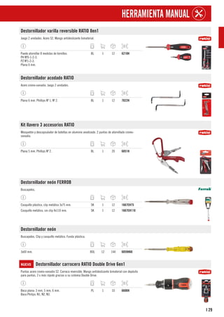 29
I
HERRAMIENTA MANUAL
Destornillador varilla reversible RATIO 8en1
Juego 2 unidades. Acero S2. Mango antideslizante bimaterial.
Puede atornillar 8 medidas de tornillos:
PH Nº0-1-2-3.
PZ Nº1-2-3.
Plana 6 mm.
BL 1 12 6218H
Destornillador acodado RATIO
Acero cromo-vanadio. Juego 2 unidades.
Plana 6 mm. Phillips Nº 1, Nº 2. BL 1 12 7022H
Kit llavero 3 accesorios RATIO
Mosquetón y descapsulador de botellas en aluminio anodizado. 2 puntas de atornillado cromo-
vanadio.
Plana 5 mm. Phillips Nº 2. BL 1 20 6851H
Destornillador neón FERROB
Buscapolos.
Casquillo plástico, clip metálico 3x75 mm. SK 1 12 1667EH75
Casquillo metálico, sin clip 4x110 mm. SK 1 12 1667EH110
Destornillador neón
Buscapolos. Clip y casquillo metálico. Funda plástica.
3x60 mm. BOL 12 144 6059H60
NUEVO Destornillador carrocero RATIO Double Drive 6en1
Puntas acero cromo-vanadio S2. Carraca reversible. Mango antideslizante bimaterial con depósito
para puntas. 2 x más rápido gracias a su sistema Double Drive.
Boca plana: 3 mm, 5 mm, 6 mm.
Boca Philips: N1, N2, N3.
PL 1 10 6606H
 