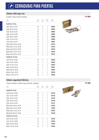 366
CERRADURAS PARA PUERTAS
Cilindro CISA Logo Line
Europerfil. 3 llaves de latón niqueladas.
1
Excéntrica 15 mm.
Latón. 40 mm. 30-10. CJ 1 1 1900D1
Latón. 50 mm. 40-10. CJ 1 1 1900D2
Latón. 60 mm. 30-30. CJ 1 1 1900D3
Latón. 70 mm. 30-40. CJ 1 1 1900D4
Latón. 80 mm. 30-50. CJ 1 1 1900D6
Latón. 70 mm. 35-35. CJ 1 1 1900D5
Latón. 90 mm. 45-45. CJ 1 1 1900D7
Níquel mate. 60 mm. 30-30. CJ 1 1 1901D3
Níquel mate. 70 mm. 30-40. CJ 1 1 1901D4
Níquel mate. 80 mm. 30-50. CJ 1 1 1901D6
Níquel mate. 70 mm. 35-35. CJ 1 1 1901D5
Níquel mate. 90 mm. 45-45. CJ 1 1 1901D7
1
Excéntrica 13,2 mm.
Latón. 60 mm. 30-30. CJ 1 1 1902D3
Latón. 70 mm. 30-40. CJ 1 1 1902D4
Latón. 70 mm. 35-35. CJ 1 1 1902D5
Níquel. 40 mm. 30-10. CJ 1 1 1903D1
Níquel. 60 mm. 30-30. CJ 1 1 1903D3
Níquel. 70 mm. 30-40. CJ 1 1 1903D4
Niquel. 70 mm. 35-35. CJ 1 1 1903D5
Cilindro seguridad CISA Asix
5 llaves reversibles en aleación especial de latón, niqueladas.
1
Excéntrica 15 mm.
Latón. 60 mm. 30-30. CJ 1 1 1841D3
Latón. 70 mm. 30-40. CJ 1 1 1841D4
Latón. 70 mm. 35-35. CJ 1 1 1841D5
Latón. 80 mm. 30-50. CJ 1 1 1841D6
Latón. 90 mm. 45-45. CJ 1 1 1841D7
Níquel mate. 60 mm. 30-30. CJ 1 1 1842D3
Níquel mate. 70 mm. 30-40. CJ 1 1 1842D4
Níquel mate. 70 mm. 35-35. CJ 1 1 1842D5
Níquel mate. 80 mm. 30-50. CJ 1 1 1842D6
1
Excéntrica 13,2 mm.
Latón. 60 mm. 30-30. CJ 1 1 1843D3
Latón. 70 mm. 30-40. CJ 1 1 1843D4
Níquel. 60 mm. 30-30. CJ 1 1 1844D3
Níquel. 70 mm. 30-40. CJ 1 1 1844D4
 
