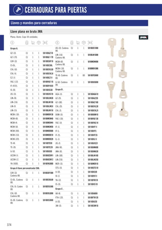 374
CERRADURAS PARA PUERTAS
Llaves y mandos para cerraduras
Llave plana en bruto JMA
Plana. Acero. Caja 50 unidades.
1
Grupo A.
AZ-1D. CJ 1 1 5818DAZ1D
AZ-17D. CJ 1 1 5818DAZ-17D
CAY-1D. CJ 1 1 5818DCAY1D
CI-DL. CJ 1 1 5818DCIDL
CVL-5D. CJ 1 1 5818DCVL5D
CVL-5I. CJ 1 1 5818DCVL5I
EZ-1I. CJ 1 1 5818DEZ1I
FAC-11D. CJ 1 1 5818DFAC11D
IF-4555. CJ 1 1 5818DIF4555
IS-3D. CJ 1 1 5818DIS3D
JIS-1D. CJ 1 1 5818DJIS1D
LIN-3D. CJ 1 1 5818DLIN3D
LIN-15D. CJ 1 1 5818DLIN15D
LIN-3I. CJ 1 1 5818DLIN3I
LIN-15I. CJ 1 1 5818DLIN15I
MCM-13D. CJ 1 1 5818DMCM13D
MCM-4D. CJ 1 1 5818DMCM4D
MCM-4I. CJ 1 1 5818DMCM4I
MCM-5D. CJ 1 1 5818DMCM5D
MCM-30D. CJ 1 1 5818DMCM30D
MCM-31D. CJ 1 1 5818DMCM31D
MCM-32D. CJ 1 1 5818DMCM32D
TE-8I. CJ 1 1 5818DTE8I
TE-28. CJ 1 1 5818DTE28
U-5D. CJ 1 5 5818DU5D
UCEM-1I. CJ 1 1 5818DUCEM1I
UCEM-12. CJ 1 1 5818DUCEM12
YA-300D. CJ 1 1 5818DYA300D
1
Grupo A llave personalizada C88.
CAY-1D.
Cadena 88.
CJ 1 1 5818DCAY1D88
CI-DL. Cadena
88.
CJ 1 1 5818DCIDL88
CVL-5I. Caden
88.
CJ 1 1 5818DCVL5I88
CVL-5D.
Cadena 88.
CJ 1 1 5818DCVL5D88
IS-3D. Cadena
88.
CJ 1 1 5818DIS3D88
JIS-1D. Cadena
88.
CJ 1 1 5818DJIS1D88
LIN-15D.
Cadena 88.
CJ 1 1 5818DLIN15D88
MCM-4D.
Cadena 88.
CJ 1 1 5818DMCM4D88
MCM-13D.
Cadena 88.
CJ 1 1 5818DMCM13D88
TE-8I. Cadena
88.
CJ 1 80 5818DTE8I88
U-5D. Cadena
88.
CJ 1 1 5818DU5D88
1
Grupo B .
AGA-10. CJ 1 1 5818DAGA10
AZ-2D. CJ 1 1 5818DAZ2D
AZ-18D. CJ 1 1 5818DAZ18D
CVL-2D. CJ 1 1 5818DCVL2D
CVL-2l. CJ 1 1 5818DCVL2I
DOM-1D. CJ 1 1 5818DDOM1D
FAC-13D. CJ 1 1 5818DFAC13D
FAC-18. CJ 1 1 5818DFAC18
IF-1I. CJ 1 1 5818DIF1I
IF-5. CJ 1 1 5818DIF5
IF-35. CJ 1 1 5818DIF35
IL-1I. CJ 1 1 5818DIL1I
JIS-2I. CJ 1 1 5818DJIS2I
JMA-9D. CJ 1 1 5818DJMA9D
JMA-3D. CJ 1 1 5818DJMA3D
LIN-18D. CJ 1 1 5818DLIN18D
LIN-25D. CJ 1 1 5818DLIN25D
MER-1D. CJ 1 1 5818DMER1D
STS-1D. CJ 1 1 5818DSTS1D
U-3D. CJ 1 1 5818DU3D
VI-1I. CJ 1 1 5818DVI1I
YA-1D. CJ 1 1 5818DYA1D
IS-1D. CJ 1 1 5818DIS1D
1
Grupo C .
AB-8I. CJ 1 1 5818DAB8I
FTH-12D. CJ 1 1 5818DFTH12D
U-2D. CJ 1 1 5818DU2D
3M-1D. CJ 1 1 5818D3M1D
 