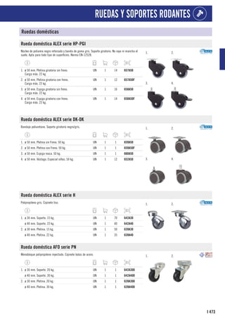 473
I
RUEDAS Y SOPORTES RODANTES
Ruedas domésticas
Rueda doméstica ALEX serie HP-PGI
Núcleo de poliamix negro reforzado y banda de goma gris. Soporte giratorio. No raya ni mancha el
suelo. Apta para todo tipo de superficies. Norma EN-12528.
1. 2.
3. 4.
1. ø 50 mm. Pletina giratoria sin freno.
Carga máx. 22 kg.
UN 1 14 657A50
2. ø 50 mm. Pletina giratoria con freno.
Carga máx. 22 kg.
UN 1 12 657A50F
3. ø 50 mm. Espiga giratoria sin freno.
Carga máx. 22 kg.
UN 1 16 658A50
4. ø 50 mm. Espiga giratoria con freno.
Carga máx. 22 kg.
UN 1 14 658A50F
Rueda doméstica ALEX serie DK-DK
Bandaje poliuretano. Soporte giratorio negro/gris. 1. 2.
3. 4.
1. ø 50 mm. Pletina sin Freno. 50 kg. UN 1 1 659A50
2. ø 50 mm. Pletina con Freno. 50 kg. UN 1 1 659A50F
3. ø 50 mm. Espiga rosca. 50 kg. UN 1 1 660A50
4. ø 50 mm. Vástago. Especial sillas. 50 kg. UN 1 12 652A50
Rueda doméstica ALEX serie H
Polipropileno gris. Cojinete liso. 1. 2.
1. ø 30 mm. Soporte. 15 kg. UN 1 70 642A30
ø 40 mm. Soporte. 22 kg. UN 1 40 642A40
2. ø 30 mm. Pletina. 15 kg. UN 1 50 639A30
ø 40 mm. Pletina. 22 kg. UN 1 35 639A40
Rueda doméstica AFO serie PN
Monobloque polipropileno inyectado. Cojinete bolas de acero. 1. 2.
1. ø 30 mm. Soporte. 20 kg. UN 1 1 642A300
ø 40 mm. Soporte. 30 kg. UN 1 1 642A400
2. ø 30 mm. Pletina. 20 kg. UN 1 1 639A300
ø 40 mm. Pletina. 30 kg. UN 1 1 639A400
 