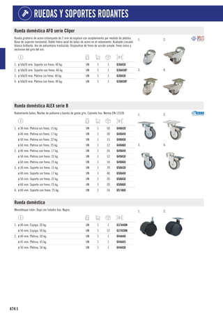 474
RUEDAS Y SOPORTES RODANTES
I
Rueda doméstica AFO serie Cliper
Rueda giratoria de acero estampado de 2 mm de espesor con acoplamiento por medido de pletina.
Base de sujeción horizontal. Doble hilera axial de bolas de acero en el rodamiento. Acabado cincado
blanco brillante. Aro de poliuretano traslucido. Dispositivo de freno de acción simple, freno único y
exclusivo del giro del aro.
1. 2.
3. 4.
1. ø 50x20 mm. Soporte sin freno. 40 kg. UN 1 1 636A50
2. ø 50x20 mm. Soporte con freno. 40 kg UN 1 1 636A50F
3. ø 50x20 mm. Pletina sin freno. 40 kg. UN 1 1 638A50
4. ø 50x20 mm. Pletina con freno. 40 kg. UN 1 1 638A50F
Rueda doméstica ALEX serie B
Rodamiento bolas. Núcleo de poliamix y banda de goma gris. Cojinete liso. Norma EN-12528. 1. 2.
3. 4.
1. ø 30 mm. Pletina sin freno. 15 kg. UN 1 50 648A30
ø 40 mm. Pletina sin freno. 17 kg. UN 1 30 648A40
ø 50 mm. Pletina sin freno. 22 kg. UN 1 15 648A50
ø 60 mm. Pletina sin freno. 25 kg. UN 1 12 648A60
2. ø 40 mm. Pletina con freno. 17 kg. UN 1 24 649A40
ø 50 mm. Pletina con freno. 22 kg. UN 1 12 649A50
ø 60 mm. Pletina con freno. 25 kg. UN 1 10 649A60
3. ø 30 mm. Soporte sin freno. 15 kg. UN 1 70 650A30
ø 40 mm. Soporte sin freno. 17 kg. UN 1 40 650A40
ø 50 mm. Soporte sin freno. 22 kg. UN 1 20 650A50
ø 60 mm. Soporte sin freno. 25 kg. UN 1 20 650A60
4. ø 60 mm. Soporte con freno. 25 kg. UN 1 16 651A60
Rueda doméstica
Monobloque nilón. Buje con taladro liso. Negra. 1. 2.
1. ø 40 mm. Espiga. 20 kg. UN 1 1 637A40N
ø 50 mm. Espiga. 50 kg. UN 1 12 637A50N
2. ø 40 mm. Pletina. 20 kg. UN 1 1 644A40
ø 45 mm. Pletina. 45 kg. UN 1 1 644A45
ø 50 mm. Pletina. 50 kg. UN 1 1 644A50
 
