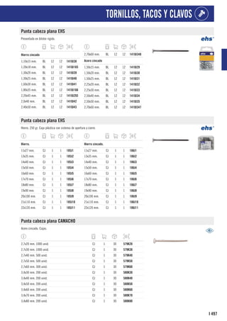 497
I
TORNILLOS, TACOS Y CLAVOS
Punta cabeza plana EHS
Presentado en blíster rígido.
1
Hierro cincado
1,10x15 mm. BL 12 12 1410J38
1.20x18 mm. BL 12 12 1410J165
1,30x20 mm. BL 12 12 1410J39
1,30x25 mm. BL 12 12 1410J40
1,60x30 mm. BL 12 12 1410J41
1,80x35 mm. BL 12 12 1410J166
2,20x45 mm. BL 12 12 1410J293
2,0x40 mm. BL 12 12 1410J42
2,40x50 mm. BL 12 12 1410J43
2,70x60 mm. BL 12 12 1410J348
1
Acero cincado
1,50x15 mm. BL 12 12 1410J29
1,50x20 mm. BL 12 12 1410J30
1,50x25 mm. BL 12 12 1410J31
2,25x20 mm. BL 12 12 1410J32
2,25x30 mm. BL 12 12 1410J33
2,50x40 mm. BL 12 12 1410J34
2,50x50 mm. BL 12 12 1410J35
2,70x60 mm. BL 12 12 1410J347
Punta cabeza plana EHS
Hierro. 250 gr. Caja plástica con sistema de apertura y cierre.
1
Hierro.
11x27 mm. CJ 1 1 185J1
13x35 mm. CJ 1 1 185J2
14x40 mm. CJ 1 1 185J3
15x50 mm. CJ 1 1 185J4
16x60 mm. CJ 1 1 185J5
17x70 mm. CJ 1 1 185J6
18x80 mm. CJ 1 1 185J7
19x90 mm. CJ 1 1 185J8
20x100 mm. CJ 1 1 185J9
21x110 mm. CJ 1 1 185J10
22x120 mm. CJ 1 1 185J11
1
Hierro cincado.
11x27 mm. CJ 1 1 186J1
13x35 mm. CJ 1 1 186J2
14x40 mm. CJ 1 1 186J3
15x50 mm. CJ 1 1 186J4
16x60 mm. CJ 1 1 186J5
17x70 mm. CJ 1 1 186J6
18x80 mm. CJ 1 1 186J7
19x90 mm. CJ 1 1 186J8
20x100 mm. CJ 1 1 186J9
21x110 mm. CJ 1 1 186J10
22x120 mm. CJ 1 1 186J11
Punta cabeza plana CAMACHO
Acero cincado. Cajas.
2,7x20 mm. 1000 unid. CJ 1 30 579K20
2,7x30 mm. 1000 unid. CJ 1 30 579K30
2,7x40 mm. 500 unid. CJ 1 30 579K40
2,7x50 mm. 500 unid. CJ 1 30 579K50
2,7x60 mm. 300 unid. CJ 1 30 579K60
3,4x30 mm. 200 unid. CJ 1 30 580K30
3,4x40 mm. 200 unid. CJ 1 30 580K40
3,4x50 mm. 200 unid. CJ 1 30 580K50
3,4x60 mm. 200 unid. CJ 1 30 580K60
3,4x70 mm. 200 unid. CJ 1 30 580K70
3,4x80 mm. 200 unid. CJ 1 30 580K80
 