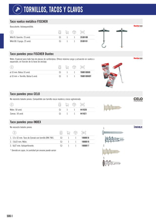 506
TORNILLOS, TACOS Y CLAVOS
I
Taco vuelco metálico FISCHER
Basculante. Autoexpandible.
M4x70. Gancho. 25 unid. CJ 1 1 353B100
M4x100. Espiga. 25 unid. CJ 1 1 353B101
Taco paneles yeso FISCHER Duotec
Nilón. Especial para todo tipo de placas de cartón/yeso. Ofrece máxima carga y actuación en vuelco o
expansión, en función de la base de anclaje.
ø 10 mm. Bolsa 10 unid. CJ 1 1 768B10DUO
ø 10 mm + Tornillo. Bolsa 6 unid. CJ 1 1 768B10DUOT
Taco paneles yeso CELO
No necesita taladro previo. Compatible con tornillo rosca madera y rosca aglomerado.
Nilón. 50 unid. CJ 1 1 441B20
Zamac. 50 unid. CJ 1 1 441B21
Taco paneles yeso INDEX
No necesita taladro previo. 1.
2.
3.
1. 13 x 32 mm. Taco de Zamak con tornillo DIN 7981. CJ 1 1 1008B18
2. 15x33 mm. Nilón. CJ 1 1 1008B19
3. 6x37 mm. Autoperforante. CJ 1 1 1008B17
* Servido en cajas, la cantidad por envase puede variar.
 