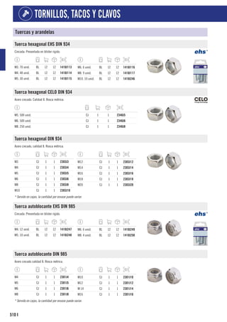 510
TORNILLOS, TACOS Y CLAVOS
I
Tuercas y arandelas
Tuerca hexagonal EHS DIN 934
Cincada. Presentada en blíster rígido.
M3. 70 unid. BL 12 12 1410J113
M4. 48 unid. BL 12 12 1410J114
M5. 30 unid. BL 12 12 1410J115
M6. 6 unid. BL 12 12 1410J116
M8. 9 unid. BL 12 12 1410J117
M10. 10 unid. BL 12 12 1410J246
Tuerca hexagonal CELO DIN 934
Acero cincado. Calidad 8. Rosca métrica.
M5. 500 unid. CJ 1 1 2346J5
M6. 500 unid. CJ 1 1 2346J6
M8. 250 unid. CJ 1 1 2346J8
Tuerca hexagonal DIN 934
Acero cincado, calidad 8. Rosca métrica.
M3 CJ 1 1 2303J3
M4 CJ 1 1 2303J4
M5 CJ 1 1 2303J5
M6 CJ 1 1 2303J6
M8 CJ 1 1 2303J8
M10 CJ 1 1 2303J10
M12 CJ 1 1 2303J12
M14 CJ 1 1 2303J14
M16 CJ 1 1 2303J16
M18 CJ 1 1 2303J18
M20 CJ 1 1 2303J20
* Servido en cajas, la cantidad por envase puede variar.
Tuerca autoblocante EHS DIN 985
Cincada. Presentada en blíster rígido.
M4. 12 unid. BL 12 12 1410J247
M5. 10 unid. BL 12 12 1410J248
M6. 6 unid. BL 12 12 1410J249
M8. 4 unid. BL 12 12 1410J250
Tuerca autoblocante DIN 985
Acero cincado calidad 8. Rosca métrica.
M4 CJ 1 1 2301J4
M5 CJ 1 1 2301J5
M6 CJ 1 1 2301J6
M8 CJ 1 1 2301J8
M10 CJ 1 1 2301J10
M12 CJ 1 1 2301J12
M 14 CJ 1 1 2301J14
M16 CJ 1 1 2301J16
* Servido en cajas, la cantidad por envase puede variar.
 