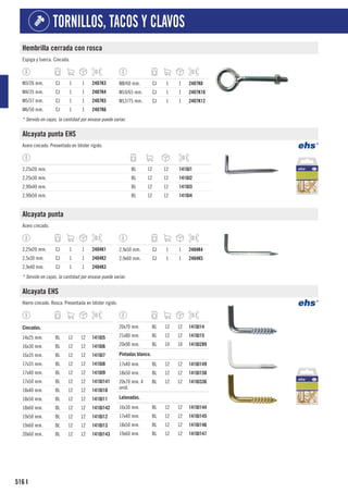 516
TORNILLOS, TACOS Y CLAVOS
I
Hembrilla cerrada con rosca
Espiga y tuerca. Cincada.
M3/26 mm. CJ 1 1 2407K3
M4/35 mm. CJ 1 1 2407K4
M5/37 mm. CJ 1 1 2407K5
M6/50 mm. CJ 1 1 2407K6
M8/60 mm. CJ 1 1 2407K8
M10/65 mm. CJ 1 1 2407K10
M12/75 mm. CJ 1 1 2407K12
* Servido en cajas, la cantidad por envase puede variar.
Alcayata punta EHS
Acero cincado. Presentado en blíster rígido.
2,25x20 mm. BL 12 12 1410J1
2,25x30 mm. BL 12 12 1410J2
2,90x40 mm. BL 12 12 1410J3
2,90x50 mm. BL 12 12 1410J4
Alcayata punta
Acero cincado.
2,25x20 mm. CJ 1 1 2404K1
2,5x30 mm. CJ 1 1 2404K2
2,9x40 mm. CJ 1 1 2404K3
2,9x50 mm. CJ 1 1 2404K4
2,9x60 mm. CJ 1 1 2404K5
* Servido en cajas, la cantidad por envase puede variar.
Alcayata EHS
Hierro cincado. Rosca. Presentada en blíster rígido.
1
Cincadas.
14x25 mm. BL 12 12 1410J5
16x30 mm. BL 12 12 1410J6
16x35 mm. BL 12 12 1410J7
17x35 mm. BL 12 12 1410J8
17x40 mm. BL 12 12 1410J9
17x50 mm. BL 12 12 1410J141
18x40 mm. BL 12 12 1410J10
18x50 mm. BL 12 12 1410J11
18x60 mm. BL 12 12 1410J142
19x50 mm. BL 12 12 1410J12
19x60 mm. BL 12 12 1410J13
20x60 mm. BL 12 12 1410J143
20x70 mm. BL 12 12 1410J14
21x80 mm. BL 12 12 1410J15
20x90 mm. BL 10 10 1410J289
1
Pintadas blanco.
17x40 mm. BL 12 12 1410J149
18x50 mm. BL 12 12 1410J150
20x70 mm. 4
unid.
BL 12 12 1410J336
1
Latonadas.
16x30 mm. BL 12 12 1410J144
17x40 mm. BL 12 12 1410J145
18x50 mm. BL 12 12 1410J146
19x60 mm. BL 12 12 1410J147
 