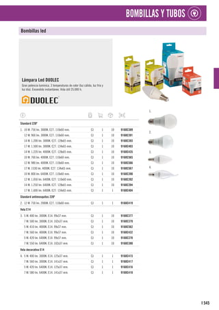545
I
BOMBILLAS Y TUBOS
Bombillas led
Lámpara Led DUOLEC
Gran potencia lumínica. 3 temperaturas de color (luz cálida, luz fría y
luz día). Encendido instantáneo. Vida útil 25.000 h.
1
Standard 220º
1. 10 W. 750 lm. 3000K. E27. 110x60 mm. CJ 1 10 9160C389
12 W. 960 lm. 3000K. E27. 110x60 mm. CJ 1 10 9160C391
14 W. 1.200 lm. 3000K. E27. 128x65 mm. CJ 1 10 9160C393
17 W. 1.500 lm. 3000K. E27. 134x65 mm. CJ 1 10 9160C403
14 W. 1.220 lm. 4000K. E27. 128x65 mm. CJ 1 10 9160C435
10 W. 760 lm. 4000K. E27. 110x60 mm. CJ 1 10 9160C565
12 W. 980 lm. 4000K. E27. 110x60 mm. CJ 1 10 9160C566
17 W. 1530 lm. 4000K. E27. 134x65 mm. CJ 1 10 9160C567
10 W. 800 lm. 6400K. E27. 110x60 mm. CJ 1 10 9160C390
12 W. 1.050 lm. 6400K. E27. 110x60 mm. CJ 1 10 9160C392
14 W. 1.250 lm. 6400K. E27. 128x65 mm. CJ 1 10 9160C394
17 W. 1.600 lm. 6400K. E27. 134x65 mm. CJ 1 1 9160C404
1
Standard antimosquitos 220º
2. 12 W. 750 lm. 2000K. E27. 110x60 mm. CJ 1 1 9160C419
1
Vela E14
3. 5 W. 400 lm. 3000K. E14. 99x37 mm. CJ 1 10 9160C377
7 W. 500 lm. 3000K. E14. 102x37 mm. CJ 1 10 9160C379
5 W. 410 lm. 4000K. E14. 99x37 mm. CJ 1 10 9160C562
7 W. 560 lm. 4000K. E14. 99x37 mm. CJ 1 10 9160C432
5 W. 420 lm. 6400K. E14. 99x37 mm. CJ 1 10 9160C378
7 W. 550 lm. 6400K. E14. 102x37 mm. CJ 1 10 9160C380
1
Vela decorativa E14
4. 5 W. 400 lm. 3000K. E14. 125x37 mm. CJ 1 1 9160C415
7 W. 560 lm. 3000K. E14. 141x37 mm. CJ 1 1 9160C417
5 W. 420 lm. 6400K. E14. 125x37 mm. CJ 1 1 9160C416
7 W. 580 lm. 6400K. E14. 141x37 mm. CJ 1 1 9160C418
1.
2.
3.
4.
 