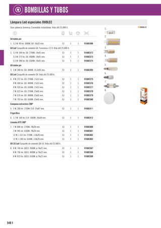 548
BOMBILLAS Y TUBOS
I
Lámpara Led especiales DUOLEC
Gran potencia lumínica. Encendido instantáneo. Vida útil 25.000 h. 1.
2.
3.
4.
5.
6.
7.
8.
1
G4 doble pin
1. 1,2 W. 90 lm. 3000K. G4. 10x32 mm. CJ 1 1 9160C406
1
G4 Led Casquillo de conexión G4. Funciona a 12 V. Vida útil 25.000 h.
2. 3,5 W. 344 lm. G4. 2700K. 19x45 mm. CJ 1 1 9160C572
3,5 W. 373 lm. G4. 4000K. 19x45 mm. CJ 1 1 9160C573
3,5 W. 388 lm. G4. 6500K. 19x45 mm. CJ 1 1 9160C574
1
G9 doble pin
3. 3 W. 280 lm. G9. 3000K. 15,2x49 mm. CJ 1 1 9160C405
1
G9 Led Casquillo de conexión G9. Vida útil 25.000 h.
4. 4 W. 372 lm. G9. 2700K. 17x53 mm. CJ 1 1 9160C575
4 W. 404 lm. G9. 4000K. 17x53 mm. CJ 1 1 9160C576
4 W. 420 lm. G9. 6500K. 17x53 mm. CJ 1 1 9160C577
7 W. 623 lm. G9. 2700K. 23x66 mm. CJ 1 1 9160C578
7 W. 676 lm. G9. 4000K. 23x66 mm. CJ 1 1 9160C579
7 W. 703 lm. G9. 6500K. 23x66 mm. CJ 1 1 9160C580
1
Campana extractora 200º
5. 2 W. 200 lm. 2700K. E14. 25x87 mm. CJ 1 1 9160C411
1
Frigorífico
6. 1,7 W. 160 lm. E14. 3000K. 26x58 mm. CJ 1 1 9160C412
1
Lineales R7S 300º
7. 7 W. 806 lm. 2700K. 78x28 mm. CJ 1 1 9160C600
7 W. 905 lm. 6500K. 78x28 mm. CJ 1 1 9160C601
12 W. 1.521 lm. 2700K. 118x28 mm. CJ 1 1 9160C602
12 W. 1.590 lm. 6500K. 118x28 mm. CJ 1 1 9160C603
1
GX-53 Led Casquillo de conexión GX-53. Vida útil 25.000 h.
8. 8 W. 746 lm. GX53. 3000K. ø 74x22 mm. CJ 1 1 9160C587
8 W. 796 lm. GX53. 4000K. ø 74x22 mm. CJ 1 1 9160C588
8 W. 819 lm. GX53. 6500K. ø 74x22 mm. CJ 1 1 9160C589
 