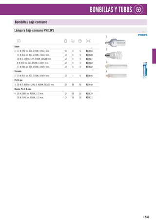 553
I
BOMBILLAS Y TUBOS
Bombillas bajo consumo
Lámpara bajo consumo PHILIPS
1.
2.
3.
4.
1
Genie
1. 11 W. 550 lm. E14. 2700K. 120x44 mm. CJ 6 6 837C53
14 W. 810 lm. E27. 2700K. 130x44 mm. CJ 6 6 837C59
18 W. 1.100 lm. E27. 2700K. 133x48 mm. CJ 6 6 837C61
8 W. 400 lm. E27. 6500K. 110x44 mm. CJ 6 6 837C54
11 W. 580 lm. E14. 6500K. 120x44 mm. CJ 6 6 837C52
1
Tornado
2. 15 W. 970 lm. E27. 2700K. 109x58 mm. CJ 1 6 837C45
1
PLC 4 pin
3. 26 W. 1.800 lm. G24Q-3. 4000K. 163x27 mm. CJ 10 10 837C40
1
Master PL-C. 2 pins.
4. 26 W. 1800 lm. 4000K. 172 mm. CJ 10 10 837C10
26 W. 1740 lm. 6500K. 172 mm. CJ 10 10 837C11
 