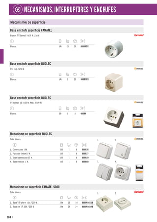 584
MECANISMOS, INTERRUPTORES Y ENCHUFES
I
Mecanismos de superficie
Base enchufe superficie FAMATEL
Bipolar. T/T lateral. 10/16 A.-250 V.
Blanco. UN 20 20 9000R517
Base enchufe superficie DUOLEC
T/T. 16 A / 250 V.
Blanco. UN 1 20 900R1032
Base enchufe superficie DUOLEC
T/T lateral. 16 A./250 V. Máx. 3.500 W.
Blanco. DB 1 8 900R4
Mecanismo de superficie DUOLEC
Color blanco. 1. 2.
3. 4.
1. Conmutador 10 A. DB 1 8 900R56
2. Pulsador timbre 10 A. DB 1 8 900R57
3. Doble conmutador 10 A. DB 1 8 900R59
4. Base enchufe 16 A. DB 1 8 900R60
Mecanismo de superficie FAMATEL 5000
Color blanco. 1. 2.
1. Base T/T lateral. 16 A / 250 V. UN 10 10 9000R5023B
2. Base sin T/T. 10 A / 250 V. UN 24 24 9000R5024B
 