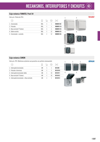 587
I
MECANISMOS, INTERRUPTORES Y ENCHUFES
Caja estanca FAMATEL Pool 54
Color gris. Protección IP54. 1. 2.
3. 4.
5.
1. Conmutador. BOL 1 1 9000R5102
2. Pulsador. BOL 1 1 9000R5110
3. Base enchufe TT lateral. BOL 1 1 9000R5123
4. Doble enchufe. BOL 1 12 9000R5125
5. Conmutador + enchufe. BOL 1 12 9000R5126
Caja estanca SIMON
Color gris. IP55. Membrana protectora que garantiza una perfecta estanqueidad. 1. 2. 3.
4. 5.
1. Interruptor/conmutador. UN 1 1 9015R9
2. Pulsador c/luminoso. UN 1 1 9015R10
3. Interruptor/conmutador doble. UN 1 10 9015R11
4. Base enchufe TT lateral. UN 1 10 9015R12
5. Interruptor/conmutador + Base enchufe. UN 1 1 9015R13
 