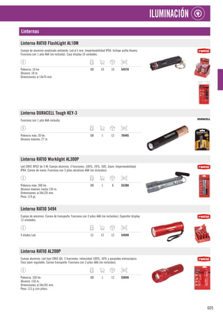 605
ILUMINACIÓN
Linternas
Linterna RATIO FlashLight AL10M
Cuerpo de aluminio anodizado antióxido. Led ø 5 mm. Impermeabilidad IPX4. Incluye anilla llavero.
Funciona con 1 pila AAA (no incluida). Caja display 10 unidades.
Potencia: 10 lm.
Alcance: 18 m.
Dimensiones: ø 14x70 mm.
DB 10 10 5497H
Linterna DURACELL Tough KEY-3
Funciona con 1 pila AAA incluida.
Potencia máx: 20 lm.
Alcance máximo: 27 m.
DB 1 12 764H5
Linterna RATIO Worklight AL300P
Led CREE XPG2 de 5 W. Cuerpo aluminio. 3 funciones: 100%, 20%, SOS. Zoom. Impermeabilidad:
IPX4. Correa de mano. Funciona con 3 pilas alcalinas AAA (no incluidas).
Potencia máx: 300 lm.
Alcance máximo: hasta 150 m.
Dimensiones: ø 34x126 mm.
Peso: 119 gr.
DB 1 8 5538H
Linterna RATIO 5494
Cuerpo de aluminio. Correa de transporte. Funciona con 3 pilas AAA (no incluidas). Expositor display
12 unidades.
9 diodos Led. CJ 12 12 5494H
Linterna RATIO AL200P
Cuerpo aluminio. Led tipo CREE-Q5. 3 funciones: intensidad 100%, 50% y parpadeo estroscópico.
Foco zoom regulable. Correa transporte. Funciona con 3 pilas AAA (no incluidas).
Potencia: 160 lm.
Alcance: 150 m.
Dimensiones: ø 34x105 mm.
Peso: 115 g (sin pilas).
DB 1 12 5504H
 