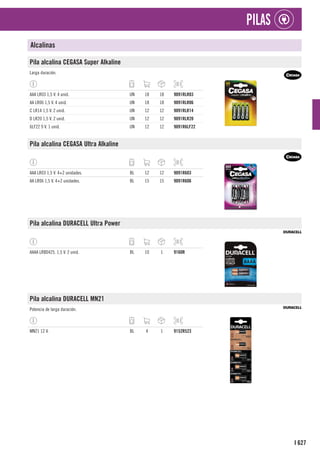 627
I
PILAS
Alcalinas
Pila alcalina CEGASA Super Alkaline
Larga duración.
AAA LR03 1,5 V. 4 unid. UN 18 18 9091RLR03
AA LR06 1,5 V. 4 unid. UN 18 18 9091RLR06
C LR14 1,5 V. 2 unid. UN 12 12 9091RLR14
D LR20 1,5 V. 2 unid. UN 12 12 9091RLR20
6LF22 9 V. 1 unid. UN 12 12 9091R6LF22
Pila alcalina CEGASA Ultra Alkaline
AAA LR03 1,5 V. 4+2 unidades. BL 12 12 9091R603
AA LR06 1,5 V. 4+2 unidades. BL 15 15 9091R606
Pila alcalina DURACELL Ultra Power
AAAA LR8D425. 1,5 V. 2 unid. BL 10 1 9160R
Pila alcalina DURACELL MN21
Potencia de larga duración.
MN21 12 V. BL 4 1 9152R523
 