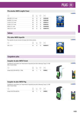 629
I
PILAS
Pila alcalina VARTA Longlife Power
AAA LR03 1,5 V. 4 unid. BL 10 10 9828RLR03
AA LR06 1,5 V. 4 unid. BL 20 20 9828RLR06
C LR14 1,5 V. 2 unid. BL 10 10 9828RLR14
D LR20 1,5 V. 2 unid. BL 10 10 9828RLR20
6LR61 9 V. 1 unid. BL 10 10 9828R6LR61
3LR12 4,5 V. 1 unid. BL 10 10 9828R3LR12
Salinas
Pila salina VARTA Superlife
Para aparatos con poco consumo de energía como linternas planas.
3R12. 4,5 V. BL 10 10 9830R3R12
Cargadores pilas
Cargador de pilas VARTA Pocket
Visibilidad de carga óptima Led. Temporizador de seguridad para evitar sobrecarga. Carga 2 ó 4 AA/
AAA al mismo tiempo.
Incluye 4 AA 2100 mAh R2U + 2 AAA. DB 1 4 9209R34
Cargador de pilas VARTA Plug
Visibilidad de carga óptima Led. Temporizador de seguridad para evitar sobrecarga. Carga 2 ó 4 AA/
AAA al mismo tiempo.
Incluye 4 AA 2100 mAh R2U. DB 1 4 9209R35
 