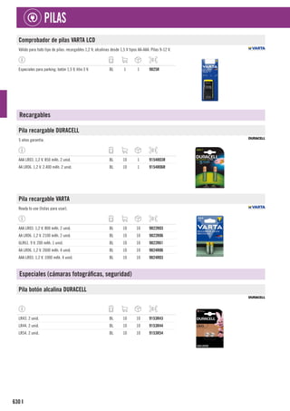 630
PILAS
I
Comprobador de pilas VARTA LCD
Válido para todo tipo de pilas: recargables 1,2 V; alcalinas desde 1,5 V tipos AA-AAA. Pilas 9-12 V.
Especiales para parking: botón 1,5 V, litio 3 V. BL 1 1 9825R
Recargables
Pila recargable DURACELL
5 años garantía.
AAA LR03. 1,2 V. 850 mAh. 2 unid. BL 10 1 9154R03R
AA LR06. 1,2 V. 2.400 mAh. 2 unid. BL 10 1 9154R06R
Pila recargable VARTA
Ready to use (listas para usar).
AAA LR03. 1,2 V. 800 mAh. 2 unid. BL 10 10 9822R03
AA LR06. 1,2 V. 2100 mAh. 2 unid. BL 10 10 9822R06
6LR61. 9 V. 200 mAh. 1 unid. BL 10 10 9822R61
AA LR06. 1,2 V. 2600 mAh. 4 unid. BL 10 10 9824R06
AAA LR03. 1,2 V. 1000 mAh. 4 unid. BL 10 10 9824R03
Especiales (cámaras fotográficas, seguridad)
Pila botón alcalina DURACELL
LR43. 2 unid. BL 10 10 9153R43
LR44. 2 unid. BL 10 10 9153R44
LR54. 2 unid. BL 10 10 9153R54
 