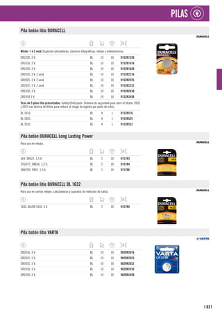 631
I
PILAS
Pila botón litio DURACELL
1
Blíster 1 ó 2 unid. Especial calculadoras, cámaras fotográficas, relojes y videocámaras.
CR1220. 3 V. BL 10 10 9152R1220
CR1616. 3 V. BL 10 10 9152R1616
CR1620. 3 V. BL 10 10 9152R1620
CR2016. 3 V. 2 unid. BL 10 10 9152R2216
CR2025. 3 V. 2 unid. BL 10 10 9152R2225
CR2032. 3 V. 2 unid. BL 10 10 9152R2232
CR2430. 3 V. BL 10 10 9152R2430
CR2450 3 V. BL 10 10 9152R2450
1
Tiras de 5 pilas litio precortadas. Safety Child pack- Sistema de seguridad para abrir el blíster. 2032
y 2025 con lámina de Bitrex para reducir el riesgo de ingesta por parte de niños.
DL 2016. BL 4 1 9152R516
DL 2025. BL 4 1 9152R525
DL 2032. BL 4 1 9152R532
Pila botón DURACELL Long Lasting Power
Para uso en relojes.
364. SR621. 1,5 V. BL 1 10 9157R3
376/377. SR626. 1,5 V. BL 1 10 9157R4
384/392. SR41. 1,5 V. BL 1 10 9157R6
Pila botón litio DURACELL DL 1632
Para uso en ciertos relojes, calculadoras y aparatos de medición de salud.
1632. DL/CR 1632. 3 V. BL 1 10 9157R5
Pila botón litio VARTA
CR2016. 3 V. BL 10 10 9829R2016
CR2025. 3 V. BL 10 10 9829R2025
CR2032. 3 V. BL 10 10 9829R2032
CR2430. 3 V. BL 10 10 9829R2430
CR2450. 3 V. BL 10 10 9829R2450
 