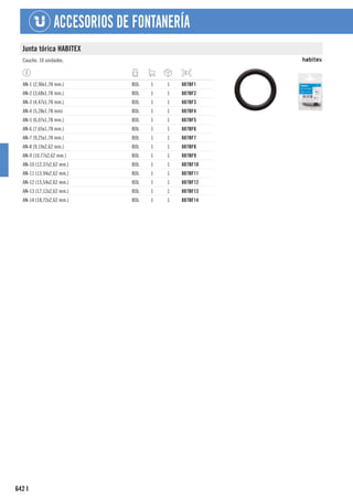 642
ACCESORIOS DE FONTANERÍA
I
Junta tórica HABITEX
Caucho. 10 unidades.
AN-1 (2,90x1,78 mm.) BOL 1 1 887BF1
AN-2 (3,68x1,78 mm.) BOL 1 1 887BF2
AN-3 (4,47x1,78 mm.) BOL 1 1 887BF3
AN-4 (5,28x1,78 mm) BOL 1 1 887BF4
AN-5 (6,07x1,78 mm.) BOL 1 1 887BF5
AN-6 (7,65x1,78 mm.) BOL 1 1 887BF6
AN-7 (9,25x1,78 mm.) BOL 1 1 887BF7
AN-8 (9,19x2,62 mm.) BOL 1 1 887BF8
AN-9 (10,77x2,62 mm.) BOL 1 1 887BF9
AN-10 (12,37x2,62 mm.) BOL 1 1 887BF10
AN-11 (13,94x2,62 mm.) BOL 1 1 887BF11
AN-12 (15,54x2,62 mm.) BOL 1 1 887BF12
AN-13 (17,12x2,62 mm.) BOL 1 1 887BF13
AN-14 (18,72x2,62 mm.) BOL 1 1 887BF14
 