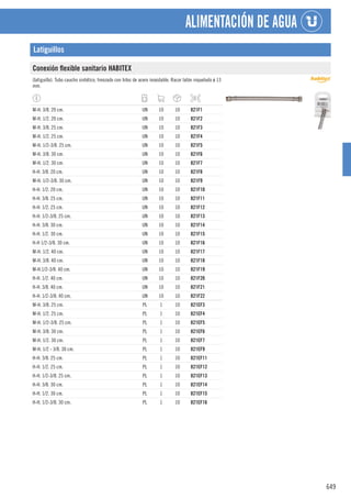 649
ALIMENTACIÓN DE AGUA
Latiguillos
Conexión flexible sanitario HABITEX
(latiguillo). Tubo caucho sintético, trenzado con hilos de acero inoxidable. Racor latón niquelado ø 13
mm.
M-H. 3/8. 20 cm. UN 10 10 821F1
M-H. 1/2. 20 cm. UN 10 10 821F2
M-H. 3/8. 25 cm. UN 10 10 821F3
M-H. 1/2. 25 cm. UN 10 10 821F4
M-H. 1/2-3/8. 25 cm. UN 10 10 821F5
M-H. 3/8. 30 cm. UN 10 10 821F6
M-H. 1/2. 30 cm. UN 10 10 821F7
H-H. 3/8. 20 cm. UN 10 10 821F8
M-H. 1/2-3/8. 30 cm. UN 10 10 821F9
H-H. 1/2. 20 cm. UN 10 10 821F10
H-H. 3/8. 25 cm. UN 10 10 821F11
H-H. 1/2. 25 cm. UN 10 10 821F12
H-H. 1/2-3/8. 25 cm. UN 10 10 821F13
H-H. 3/8. 30 cm. UN 10 10 821F14
H-H. 1/2. 30 cm. UN 10 10 821F15
H-H 1/2-3/8. 30 cm. UN 10 10 821F16
M-H. 1/2. 40 cm. UN 10 10 821F17
M-H. 3/8. 40 cm. UN 10 10 821F18
M-H.1/2-3/8. 40 cm. UN 10 10 821F19
H-H. 1/2. 40 cm. UN 10 10 821F20
H-H. 3/8. 40 cm. UN 10 10 821F21
H-H. 1/2-3/8. 40 cm. UN 10 10 821F22
M-H. 3/8. 25 cm. PL 1 10 821EF3
M-H. 1/2. 25 cm. PL 1 10 821EF4
M-H. 1/2-3/8. 25 cm. PL 1 10 821EF5
M-H. 3/8. 30 cm. PL 1 10 821EF6
M-H. 1/2. 30 cm. PL 1 10 821EF7
M-H. 1/2 - 3/8. 30 cm. PL 1 10 821EF9
H-H. 3/8. 25 cm. PL 1 10 821EF11
H-H. 1/2. 25 cm. PL 1 10 821EF12
H-H. 1/2-3/8. 25 cm. PL 1 10 821EF13
H-H. 3/8. 30 cm. PL 1 10 821EF14
H-H. 1/2. 30 cm. PL 1 10 821EF15
H-H. 1/2-3/8. 30 cm. PL 1 10 821EF16
 