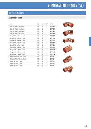 651
ALIMENTACIÓN DE AGUA
Racorería de cobre
Racor cobre soldar
1.
2.
3.
4.
5.
6.
1. Codo 90º HH. ø 12 mm. 5 unid. BOL 1 1 507FCO12
Codo 90º HH. ø 15 mm. 5 unid. BOL 1 1 507FCO15
Codo 90º HH. ø 18 mm. 5 unid. BOL 1 1 507FCO18
Codo 90º HH. ø 22 mm. 2 unid. BOL 1 1 507FCO22
2. Curva 45º HH. ø 12 mm. 5 unid. BOL 1 1 507FC12
Curva 45º HH. ø 15 mm. 5 unid. BOL 1 1 507FC15
Curva 45º HH. ø 18 mm. 5 unid. BOL 1 1 507FC18
3. Curva 90º HH. ø 12 mm. 5 unid. BOL 1 1 507FCC12
Curva 90º HH. ø 15 m. 5 unid. BOL 1 1 507FCC15
Curva 90º HH. ø 18 mm. 5 unid. BOL 1 1 507FCC18
4. Manguito HH. ø 12 mm. 5 unid. BOL 1 1 507FM12
Manguito HH. ø 15 mm. 5 unid. BOL 1 1 507FM15
Manguito HH. ø 18 mm. 5 unid. BOL 1 1 507FM18
5. Reducción HH. 18x15 mm. 5 unid. BOL 1 1 507FR1
Reducción MH. 18x15 mm. 5 unid. BOL 1 1 507FR2
6. Te HHH. ø 15 mm. 5 unid. BOL 1 1 507FT15
Te HHH. ø 18 mm. 5 unid. BOL 1 1 507FT18
Te HHH. ø 22 mm. 2 unid. BOL 1 1 507FT22
 