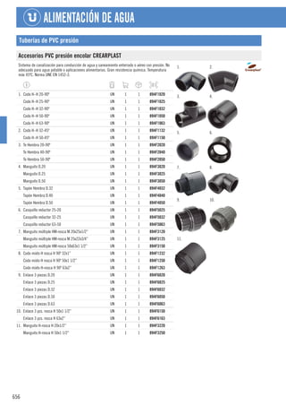 656
ALIMENTACIÓN DE AGUA
Tuberías de PVC presión
Accesorios PVC presión encolar CREARPLAST
Sistema de canalización para conducción de agua y saneamiento enterrado o aéreo con presión. No
adecuado para agua potable o aplicaciones alimentarias. Gran resistencia química. Temperatura
máx 45ºC. Norma UNE EN 1452-3.
1. 2.
3. 4.
5. 6.
7. 8.
9. 10.
11.
1. Codo H–H 20-90º UN 1 1 894F1020
Codo H–H 25-90º UN 1 1 894F1025
Codo H–H 32-90º UN 1 1 894F1032
Codo H–H 50-90º UN 1 1 894F1050
Codo H–H 63-90º UN 1 1 894F1063
2. Codo H–H 32-45º UN 1 1 894F1132
Codo H–H 50-45º UN 1 1 894F1150
3. Te Hembra 20-90º UN 1 1 894F2020
Te Hembra 40-90º UN 1 1 894F2040
Te Hembra 50-90º UN 1 1 894F2050
4. Manguito D.20 UN 1 1 894F3020
Manguito D.25 UN 1 1 894F3025
Manguito D.50 UN 1 1 894F3050
5. Tapón Hembra D.32 UN 1 1 894F4032
Tapón Hembra D.40 UN 1 1 894F4040
Tapón Hembra D.50 UN 1 1 894F4050
6. Casquillo reductor 25-20 UN 1 1 894F5025
Casquillo reductor 32-25 UN 1 1 894F5032
Casquillo reductor 63-50 UN 1 1 894F5063
7. Manguito múltiple HM-rosca M 20x25x1/2” UN 1 1 894F3120
Manguito múltiple HM-rosca M 25x22x3/4” UN 1 1 894F3125
Manguito múltiple HM-rosca 50x63x1 1/2” UN 1 1 894F3150
8. Codo mixto H rosca H 90º 32x1” UN 1 1 894F1232
Codo mixto H rosca H 90º 50x1 1/2” UN 1 1 894F1250
Codo mixto H-rosca H 90º 63x2” UN 1 1 894F1263
9. Enlace 3 piezas D.20 UN 1 1 894F6020
Enlace 3 piezas D.25 UN 1 1 894F6025
Enlace 3 piezas D.32 UN 1 1 894F6032
Enlace 3 piezas D.50 UN 1 1 894F6050
Enlace 3 piezas D.63 UN 1 1 894F6063
10. Enlace 3 pzs. rosca H 50x1 1/2” UN 1 1 894F6150
Enlace 3 pzs. rosca H 63x2” UN 1 1 894F6163
11. Manguito H-rosca H 20x1/2” UN 1 1 894F3220
Manguito H-rosca H 50x1 1/2” UN 1 1 894F3250
 