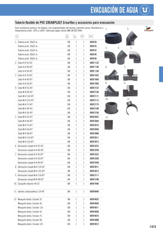 673
I
EVACUACIÓN DE AGUA
Tubería flexible de PVC CREARPLAST Crearflex y accesorios para evacuación
Gran resistencia química. Se adapta a las irregularidades del terreno y permite curvas. Resistencia a
temperaturas entre -10ºC y +60ºC. Fabricada según norma UNE EN ISO 3994.
1. Tubería ø ext. 20x25 m. UN 1 1 895F20
Tubería ø ext. 25x25 m. UN 1 1 895F25
Tubería ø ext. 32x25 m. UN 1 1 895F32
Tubería ø ext. 40x25 m. UN 1 1 895F40
Tubería ø ext. 50x25 m. UN 1 1 895F50
2. Codo H-H 32-45º. UN 1 1 895F1132
Codo H-H 40-45º. UN 1 1 895F1140
Codo H-H 50-45º. UN 1 1 895F1150
3. Codo H-H 32-87º. UN 1 1 895F1032
Codo H-H 40-87º. UN 1 1 895F1040
Codo H-H 50-87º. UN 1 1 895F1050
4. Codo M-H 32-45º. UN 1 1 895F2132
Codo M-H 40-45º. UN 1 1 895F2140
Codo M-H 110-45º. UN 1 1 895F2111
Codo M-H 125-45º. UN 1 1 895F2112
Codo M-H 75-45º. UN 1 1 895F2175
Codo M-H 90-45º. UN 1 1 895F2190
Codo M-H 50-45º. UN 1 1 895F2150
5. Codo M-H 32-87º. UN 1 1 895F2032
Codo M-H 40-87º. UN 1 1 895F2040
Codo M-H 75-87º. UN 1 1 895F2075
Codo M-H 50-87º. UN 1 1 895F2050
Codo M-H 90-87º. UN 1 1 895F2090
Codo M-H 110-87º. UN 1 1 895F2011
Codo M-H 125-87º. UN 1 1 895F2012
6. Derivación simple H-H 32-45º. UN 1 1 895F3232
Derivación simple H-H 40-45º. UN 1 1 895F3240
7. Derivación simple H-H 32-87º UN 1 1 895F3332
Derivación simple H-H 50-87º UN 1 1 895F3350
Derivación simple H-H 40-87º UN 1 1 895F3340
8. Derivación simple M-H 110-45º UN 1 1 895F3011
Derivación simple M-H 125-45º UN 1 1 895F3012
9. Derivación simple M-H 110-87º UN 1 1 895F3111
Derivación simple M-H 90-87º UN 1 1 895F3190
10. Casquillo reductor 40-32 UN 1 1 895F7040
11. Injertos c/abrazaderas 110-40 UN 1 1 895F6040
12. Manguito desliz. Encolar 32. UN 1 1 895F4032
Manguito desliz. Encolar 40 UN 1 1 895F4040
Manguito desliz. Encolar 110 UN 1 1 895F4011
Manguito desliz. Encolar 50 UN 1 1 895F4050
Manguito desliz. Encolar 75. UN 1 1 895F4075
Manguito desliz. Encolar 90. UN 1 1 895F4090
Manguito desliz. Encolar 125 UN 1 1 895F4012
1. 2.
3. 4. 5.
6. 7.
8. 9.
10. 11.
12.
 