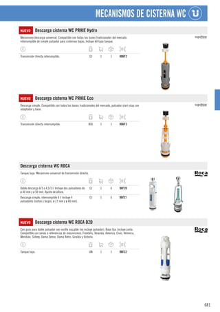 681
MECANISMOS DE CISTERNA WC
NUEVO Descarga cisterna WC PRHIE Hydro
Mecanismo descarga universal. Compatible con todas las bases tradicionales del mercado
interrumpible de simple pulsador para cisternas bajas. Incluye kit taza tanque.
Transmisión directa interumpible. CJ 1 1 806F2
NUEVO Descarga cisterna WC PRHIE Eco
Descarga simple. Compatible con todas las bases tradicionales del mercado, pulsador start-stop con
adaptador y base.
Transmisión directa interrumpible. BOL 1 1 806F3
Descarga cisterna WC ROCA
Tanque bajo. Mecanismo universal de transmisión directa.
Doble descarga 6/3 o 4,5/3 l. Incluye dos pulsadores de
ø 40 mm y ø 50 mm. Ajuste de altura.
CJ 1 6 96F20
Descarga simple, interrumpible 6 l. Incluye 4
pulsadores (cortos y largos, ø 27 mm y ø 40 mm).
CJ 1 6 96F21
NUEVO Descarga cisterna WC ROCA D2D
Con guía para doble pulsador con varilla roscable (no incluye pulsador). Base fija. Incluye junta.
Compatible con series o referencias de mecanismos: Frontalis, Veranda, America, Civic, Veronica,
Meridian, Sidney, Dama Senso, Dama Retro, Giralda y Victoria.
Tanque bajo. UN 1 1 96F22
 