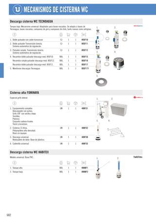 682
MECANISMOS DE CISTERNA WC
Descarga cisterna WC TECNOAGUA
Tanque bajo. Mecanismo universal. Adaptador para bases roscadas. Se adapta a bases de
Tecnoagua, bases roscadas, campanas de giro y campanas de click, tanto nuevas como antigüas.
1. 2.
3. 4.
5.
1. Doble pulsador con cable transmisor. CJ 1 1 893F10
2. Doble pulsador Transmisión directa.
Sistema automático de regulación.
CJ 1 1 893F11
3. Pulsador simple. Transmisión directa.
Sistema automático de regulación.
CJ 1 1 893F12
4. Recambio doble pulsador descarga mod. 893F10. BOL 1 1 893F15
Recambio simple pulsador descarga mod. 893F12. BOL 1 1 893F16
Recambio doble pulsador descarga mod. 893F11. BOL 1 1 893F17
5. Membrana descargas Tecnoagua. BOL 1 1 893F171
Cisterna alta FOMINAYA
Especial grifo lateral. 1. 2.
3. 4.
1. Equipamiento completo:
Descargador con juntas.
Grifo 3/8” con varilla y boya.
Tornillos.
Palanca.
Conjunto cadena-tirador.
Tacos y escarpias.
UN 1 1 488F31
2. Cisterna 15 litros.
Polipropileno alta densidad.
Base sin equipar.
UN 1 1 488F32
3. Descarga universal.
Rebosadero de latón. Base de plástico.
UN 1 1 488F30
4. Cadenilla universal. UN 1 1 488F33
Descarga cisterna WC HABITEX
Modelo universal. Base PVC. 1. 2.
1. Tanque alto. BOL 1 1 898BF1
2. Tanque bajo. BOL 1 1 898BF2
 