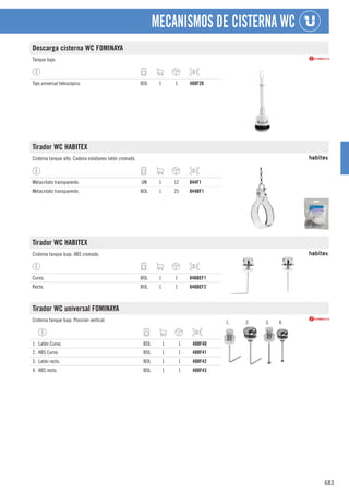 683
MECANISMOS DE CISTERNA WC
Descarga cisterna WC FOMINAYA
Tanque bajo.
Tipo universal telescópico. BOL 1 1 488F20
Tirador WC HABITEX
Cisterna tanque alto. Cadena eslabones latón cromado.
Metacrilato transparente. UN 1 12 844F1
Metacrilato transparente. BOL 1 25 844BF1
Tirador WC HABITEX
Cisterna tanque bajo. ABS cromado.
Curvo. BOL 1 1 846BEF1
Recto. BOL 1 1 846BEF2
Tirador WC universal FOMINAYA
Cisterna tanque bajo. Posición vertical. 1. 2. 3. 4.
1. Latón Curvo. BOL 1 1 488F40
2. ABS Curvo. BOL 1 1 488F41
3. Latón recto. BOL 1 1 488F42
4. ABS recto. BOL 1 1 488F43
 