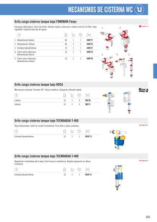 685
MECANISMOS DE CISTERNA WC
Grifo carga cisterna tanque bajo FOMINAYA Fenyx
Compacto telescópico. Cierre de pistón, llenado rápido y silencioso, sistema antical sin filtro, boya
regulable. Especial todo tipo de aguas.
1. 2.
3. 4. 5.
1. Alimentación lateral. BL 1 1 488F21
2. Alimentación inferior. BL 1 1 488F22
3. Entrada lateral/inferior. CJ 1 1 488F27
4. Cierre servo silencioso.
Alimentación lateral.
CJ 1 1 488F23
5. Cierre servo silencioso.
Alimentación inferior.
CJ 1 1 488F24
Grifo carga cisterna tanque bajo ROCA
Mecanismo universal. Entrada 3/8”. Rosca metálica. Compacto y llenado rápido.
Lateral. CJ 1 6 96F30
Inferior. CJ 1 6 96F31
Grifo carga cisterna tanque bajo TECNOAGUA T-468
Boya bloqueadora. Corte de caudal instantáneo. Para altas y bajas presiones.
Entrada lateral/inferior. CJ 1 1 893F13
Grifo carga cisterna tanque bajo TECNOAGUA T-469
Regulación instantánea de la boya. Fácil acceso a membrana. Rápida regulación en altura.
Compacto.
Entrada lateral/inferior. CJ 1 1 893F14
 