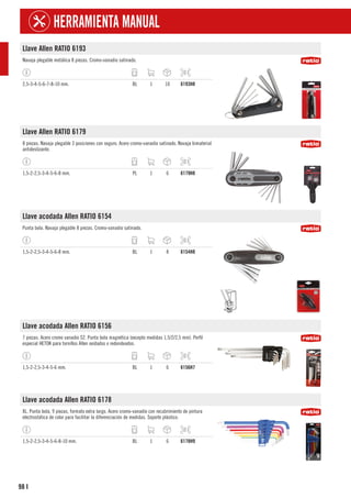 98
HERRAMIENTA MANUAL
I
Llave Allen RATIO 6193
Navaja plegable metálica 8 piezas. Cromo-vanadio satinado.
2,5-3-4-5-6-7-8-10 mm. BL 1 10 6193H8
Llave Allen RATIO 6179
8 piezas. Navaja plegable 3 posiciones con seguro. Acero cromo-vanadio satinado. Navaja bimaterial
antideslizante.
1,5-2-2,5-3-4-5-6-8 mm. PL 1 6 6179H8
Llave acodada Allen RATIO 6154
Punta bola. Navaja plegable 8 piezas. Cromo-vanadio satinado.
1,5-2-2,5-3-4-5-6-8 mm. BL 1 8 6154H8
Llave acodada Allen RATIO 6156
7 piezas. Acero cromo vanadio S2. Punta bola magnética (excepto medidas 1,5/2/2,5 mm). Perfil
especial HETOK para tornillos Allen oxidados o redondeados.
1,5-2-2,5-3-4-5-6 mm. BL 1 6 6156H7
Llave acodada Allen RATIO 6178
XL. Punta bola, 9 piezas, formato extra largo. Acero cromo-vanadio con recubrimiento de pintura
electrostática de color para facilitar la diferenciación de medidas. Soporte plástico.
1,5-2-2,5-3-4-5-6-8-10 mm. BL 1 6 6178H9
 