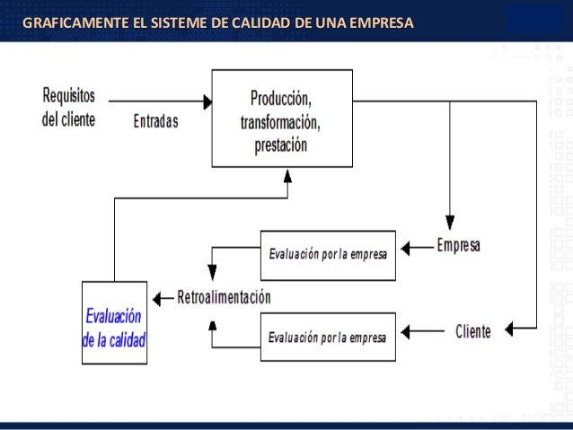 Cadena cliente proveedor
