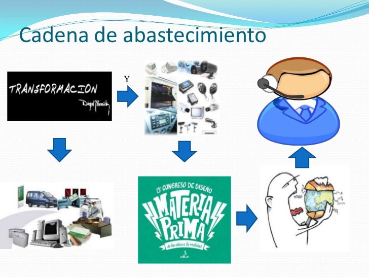 Cadena de abastecimiento