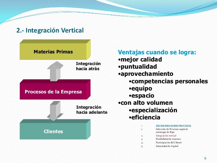 Cadena de abastecimiento