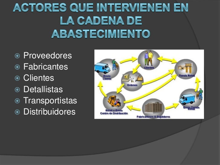 Cadena de abastecimiento y logistica