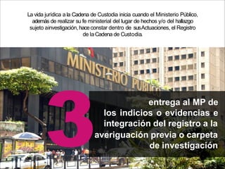 entrega al MP de
los indicios o evidencias e
integración del registro a la
averiguación previa o carpeta
de investigación
La vida jurídica a la Cadena de Custodia inicia cuando el Ministerio Público,
además de realizar su fe ministerial del lugar de hechos y/o del hallazgo
sujeto ainvestigación, haceconstar dentro de susActuaciones, el Registro
de la Cadena de Custodia.
 